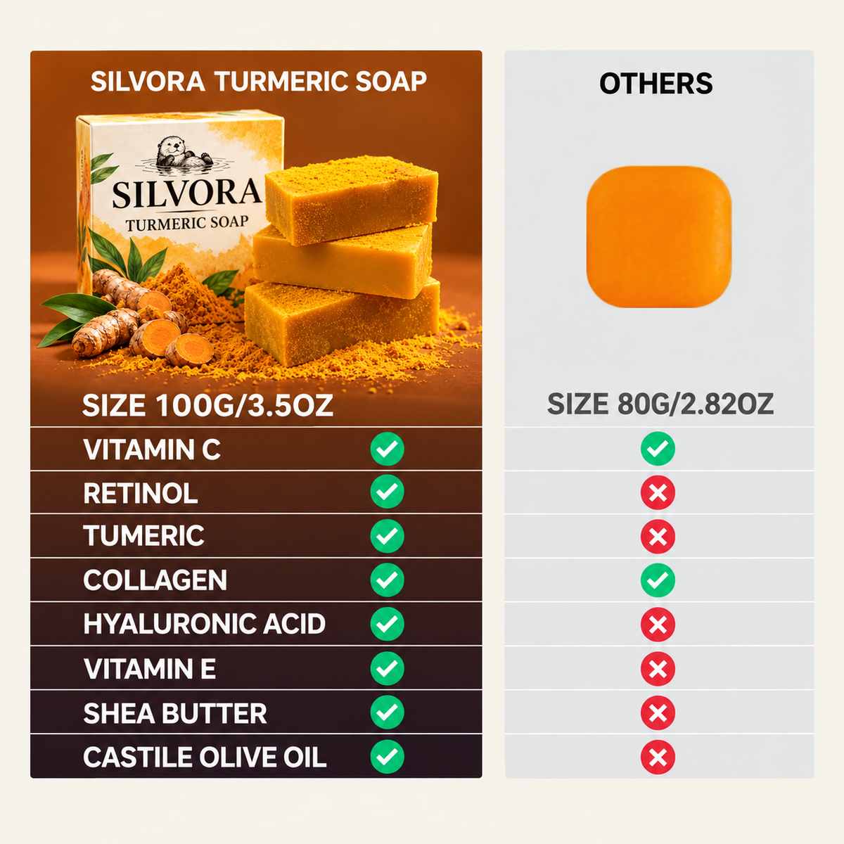 SILVORA turmeric soap